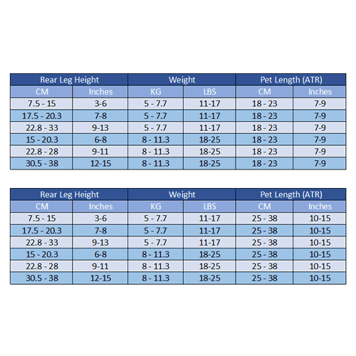 Training Lines > Walkin' Wheels Dog Wheelchairs > Walkin' Wheels 4